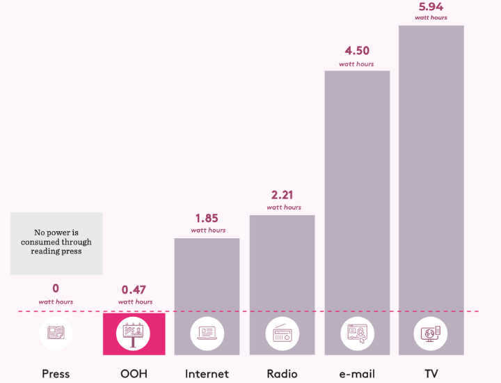 Spotřeba energie masové reklamy na jednu impresi